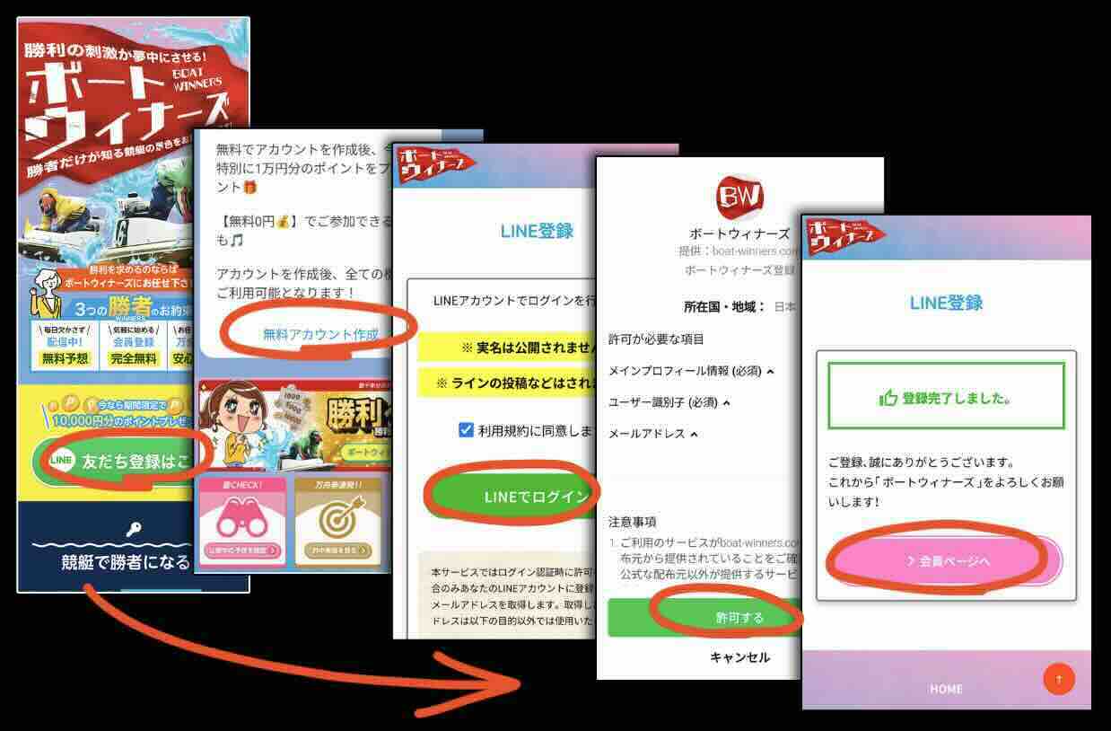 競艇予想サイト「ボートウィナーズ」への会員登録